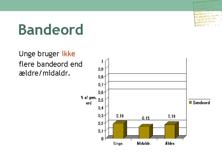 Bandeord Unge bruger ikke flere bandeord end ældre/midaldr. 