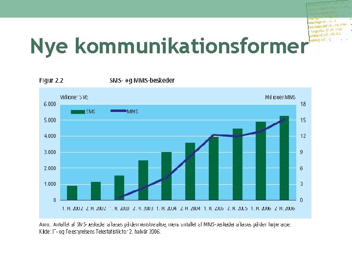 Nye kommunikationsformer 