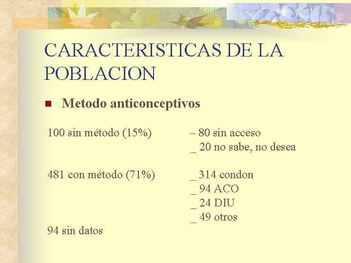 CARACTERISTICAS DE LA POBLACION n Metodo anticonceptivos 100 sin método (15%) – 80 sin