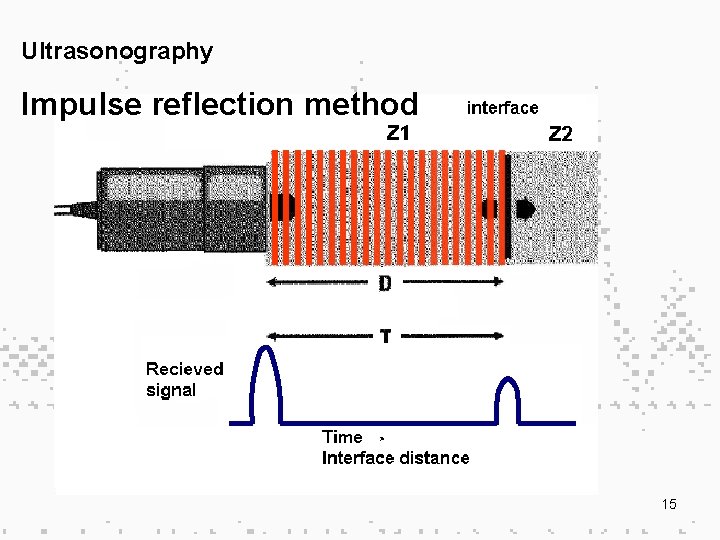 Ultrasonography Impulse reflection method 15 