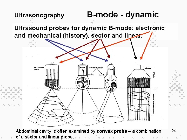 Ultrasonography B-mode - dynamic Ultrasound probes for dynamic B-mode: electronic and mechanical (history), sector