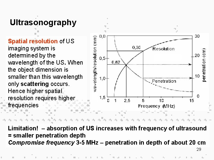 Ultrasonography Spatial resolution of US imaging system is determined by the wavelength of the