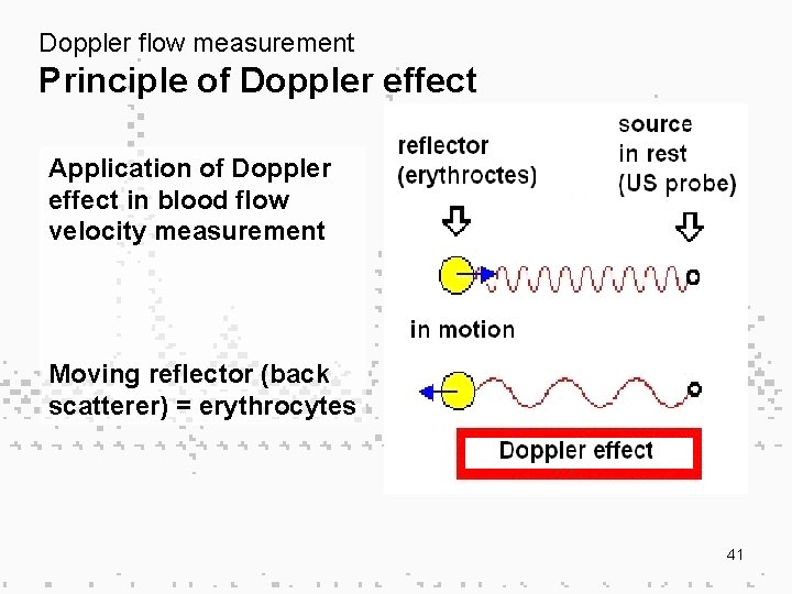 Doppler flow measurement Principle of Doppler effect Application of Doppler effect in blood flow