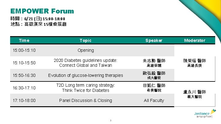 EMPOWER Forum 時間： 6/21 (日) 15: 00 -18: 00 地點：高雄漢來 15樓會展廳 Time Topic Speaker