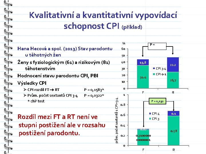 Kvalitativní a kvantitativní vypovídací schopnost CPI (příklad) % Hana Hecová a spol. (2013) Stav