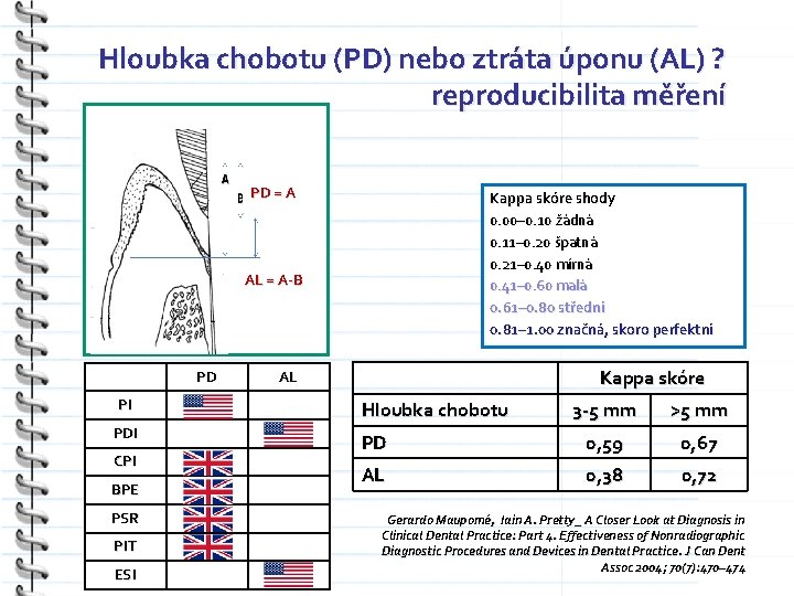 Hloubka chobotu (PD) nebo ztráta úponu (AL) ? reproducibilita měření PD = A Kappa