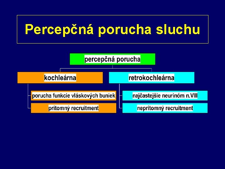 Percepčná porucha sluchu 
