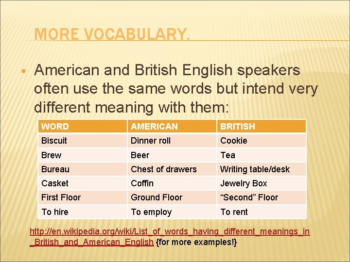 MORE VOCABULARY. § American and British English speakers often use the same words but