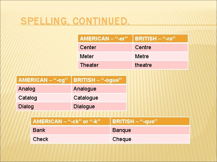 SPELLING, CONTINUED. AMERICAN – “-er” BRITISH – “-re” Center Centre Meter Metre Theater theatre