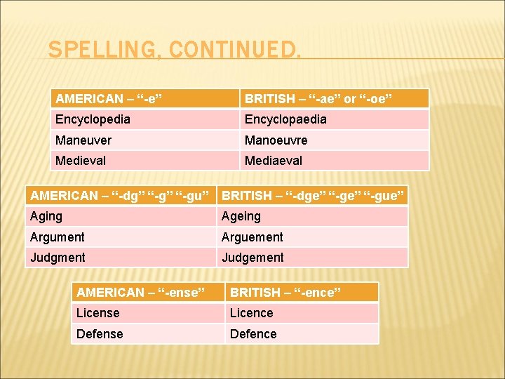 SPELLING, CONTINUED. AMERICAN – “-e” BRITISH – “-ae” or “-oe” Encyclopedia Encyclopaedia Maneuver Manoeuvre