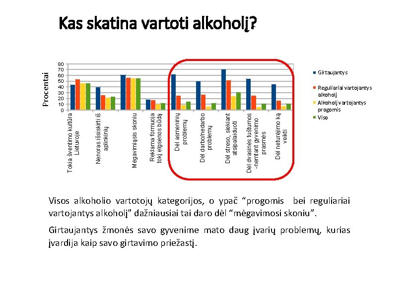 Dėl neturėjimo ką veikti Dėl dvasinės tuštumos -nemtant gyvenimo prasmės Dėl streso, siekiant atsipalaiduoti