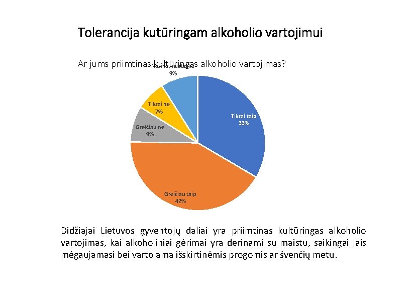 Tolerancija kutūringam alkoholio vartojimui Ar jums priimtinas. Nežino, kultūringas neatsakė alkoholio vartojimas? 9% Tikrai