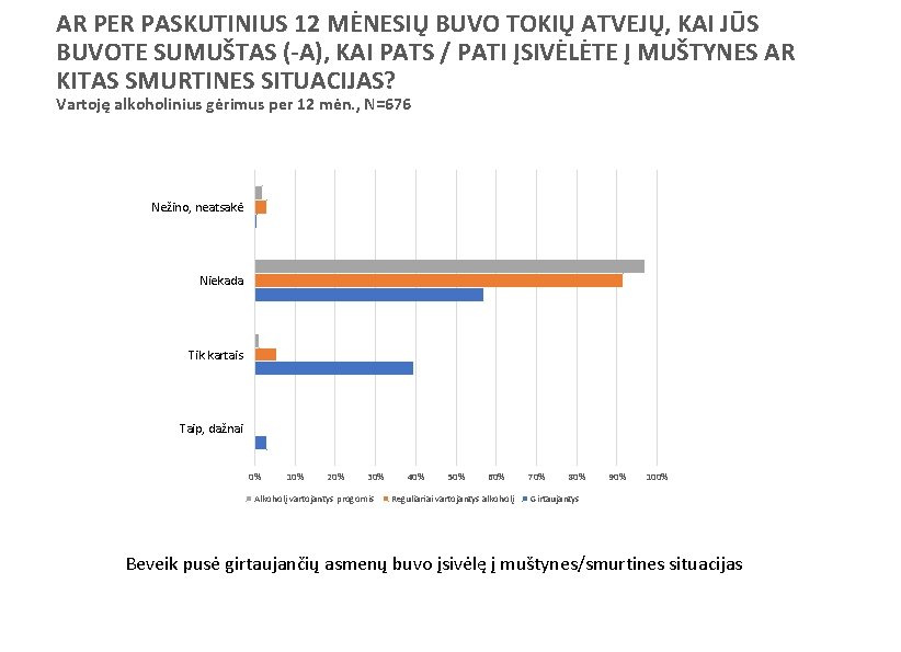 AR PER PASKUTINIUS 12 MĖNESIŲ BUVO TOKIŲ ATVEJŲ, KAI JŪS BUVOTE SUMUŠTAS (-A), KAI