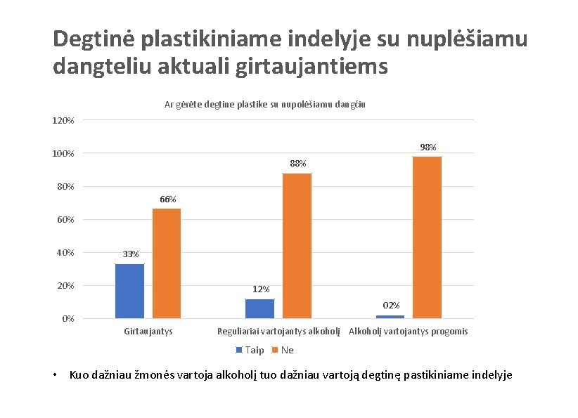 Degtinė plastikiniame indelyje su nuplėšiamu dangteliu aktuali girtaujantiems Ar gėrėte degtine plastike su nupolėšiamu