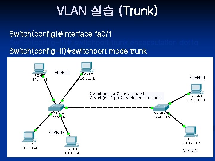 VLAN 실습 (Trunk) ( Switch(config)#interface fa 0/1 Switch(config-if)# switchport trunk encapsulation dot 1 q