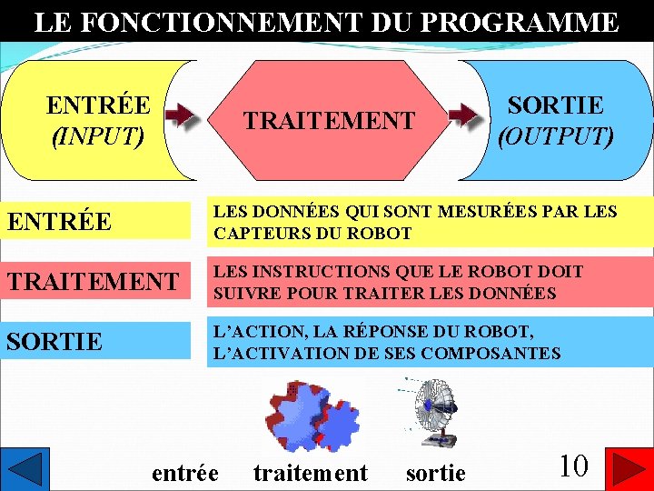 LE FONCTIONNEMENT DU PROGRAMME ENTRÉE (INPUT) TRAITEMENT SORTIE (OUTPUT) ENTRÉE LES DONNÉES QUI SONT