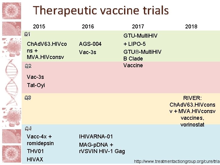 Therapeutic vaccine trials 2015 2016 Q 1 Ch. Ad. V 63. HIVco ns +