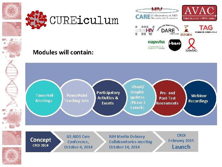 Modules will contain: Town Hall Meetings Concept CROI 2014 Power. Point Teaching Sets US