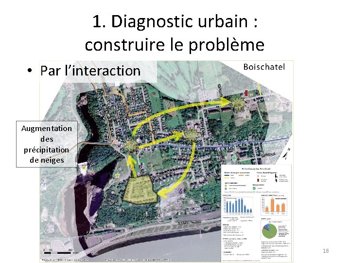 1. Diagnostic urbain : construire le problème • Par l’interaction Augmentation des précipitation de