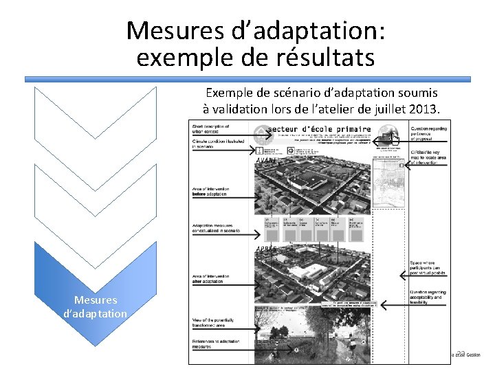 Mesures d’adaptation: exemple de résultats Exemple de scénario d’adaptation soumis à validation lors de