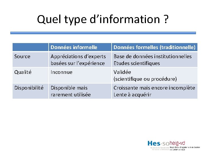 Quel type d’information ? Données informelle Données formelles (traditionnelle) Source Appréciations d’experts basées sur