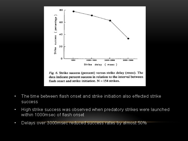  • The time between flash onset and strike initiation also effected strike success