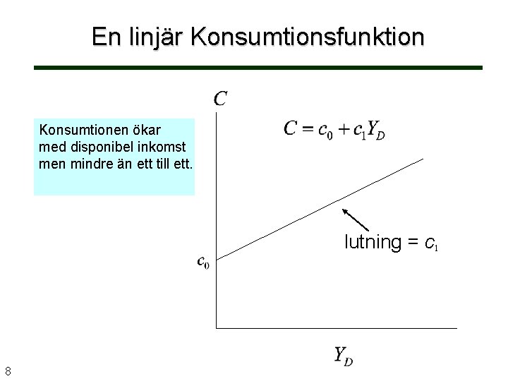 En linjär Konsumtionsfunktion Konsumtionen ökar med disponibel inkomst men mindre än ett till ett.