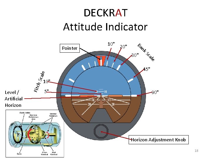 DECKRAT Attitude Indicator 45° h Sc ale le ca 30° S nk 20° Ba