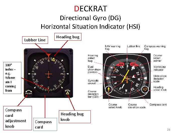 DECKRAT Directional Gyro (DG) Horizontal Situation Indicator (HSI) Lubber Line Heading bug 180° index