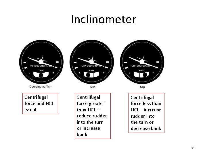 Inclinometer Centrifugal force and HCL equal Centrifugal force greater than HCL – reduce rudder