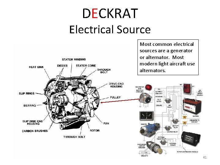 DECKRAT Electrical Source Most common electrical sources are a generator or alternator. Most modern