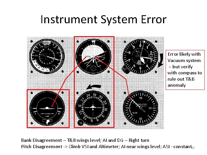 Instrument System Error likely with Vacuum system – but verify with compass to rule