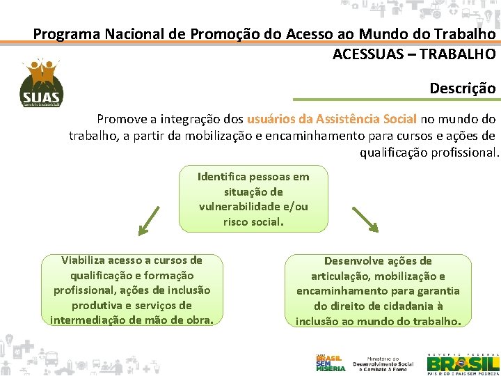 Programa Nacional de Promoção do Acesso ao Mundo do Trabalho ACESSUAS – TRABALHO Descrição
