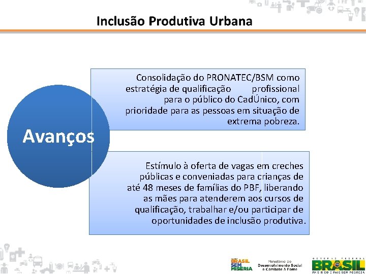 Avanços Consolidação do PRONATEC/BSM como estratégia de qualificação profissional para o público do CadÚnico,