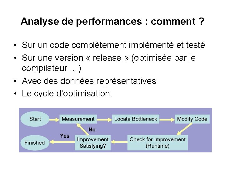 Analyse de performances : comment ? • Sur un code complètement implémenté et testé