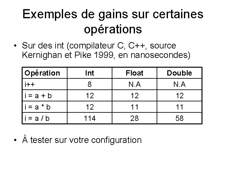 Exemples de gains sur certaines opérations • Sur des int (compilateur C, C++, source