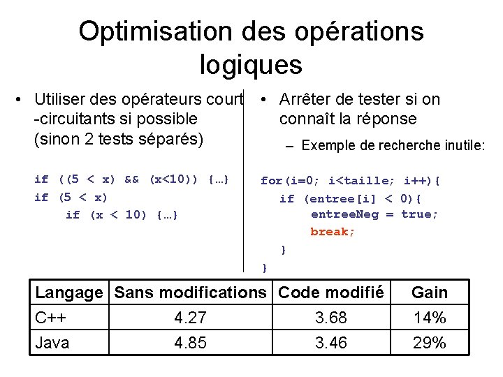 Optimisation des opérations logiques • Utiliser des opérateurs court • Arrêter de tester si