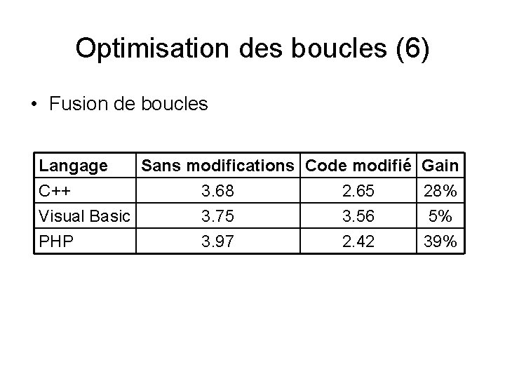 Optimisation des boucles (6) • Fusion de boucles Langage Sans modifications Code modifié C++