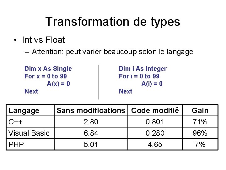 Transformation de types • Int vs Float – Attention: peut varier beaucoup selon le