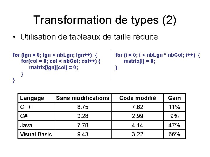 Transformation de types (2) • Utilisation de tableaux de taille réduite for (lgn =