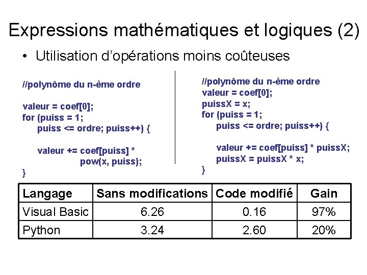 Expressions mathématiques et logiques (2) • Utilisation d’opérations moins coûteuses //polynôme du n-ème ordre