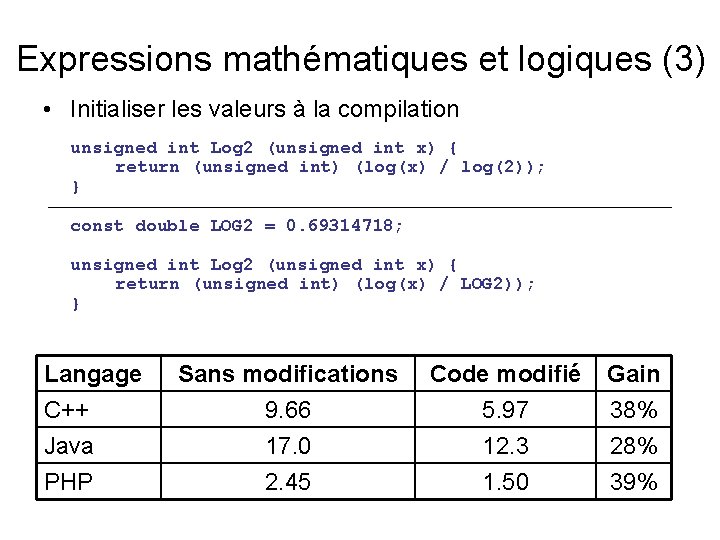 Expressions mathématiques et logiques (3) • Initialiser les valeurs à la compilation unsigned int