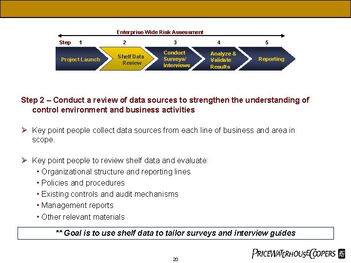 Enterprise-Wide Risk Assessment Step 1 Project Launch 2 Shelf Data Review 3 Conduct Surveys/