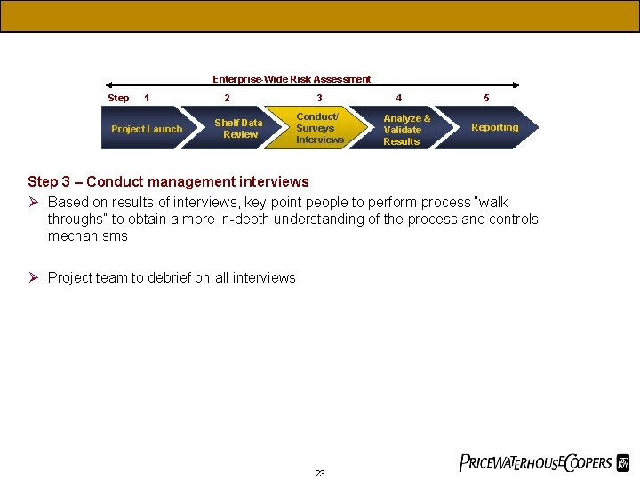 Enterprise-Wide Risk Assessment Step 1 Project Launch 2 Shelf Data Review 3 Conduct/ Surveys