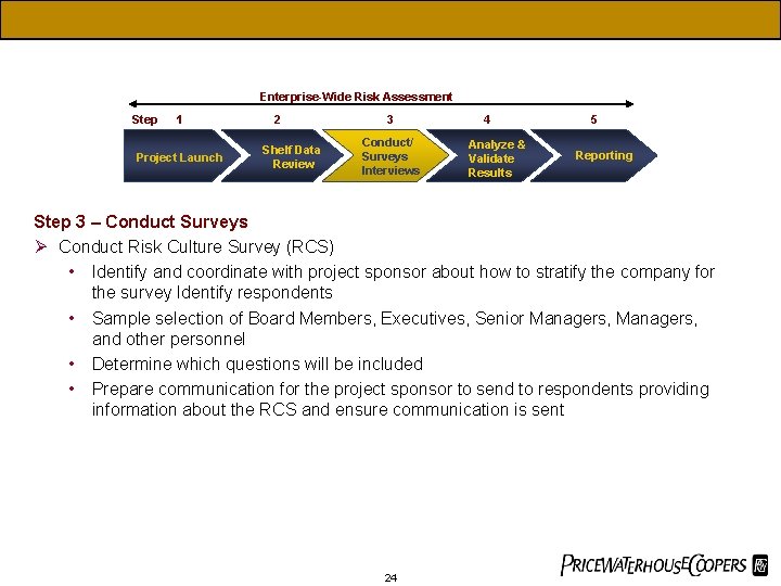 Enterprise-Wide Risk Assessment Step 1 Project Launch 2 Shelf Data Review 3 Conduct/ Surveys