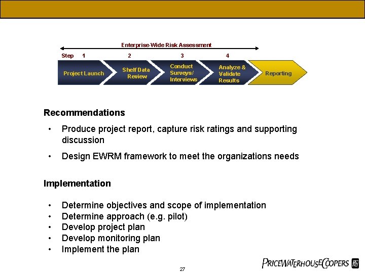 Enterprise-Wide Risk Assessment Step 1 Project Launch 2 Shelf Data Review 3 Conduct Surveys/
