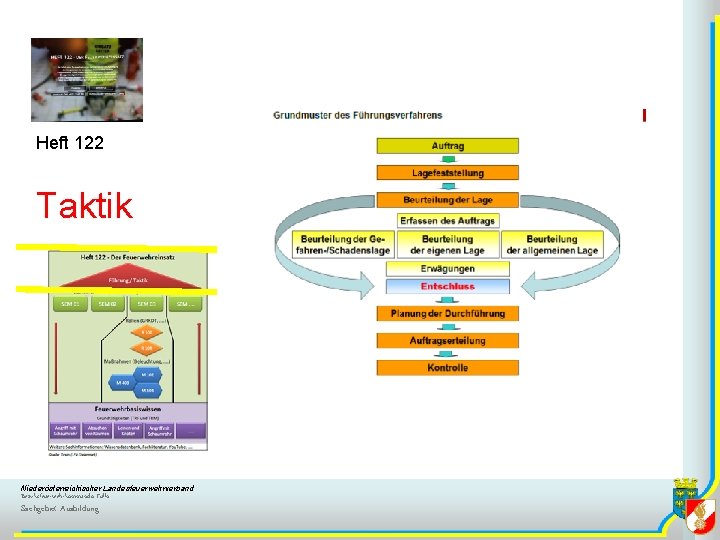 Heft 122 Taktik Niederösterreichischer Landesfeuerwehrverband Bezirksfeuerwehrkommando Tulln Sachgebiet Ausbildung 