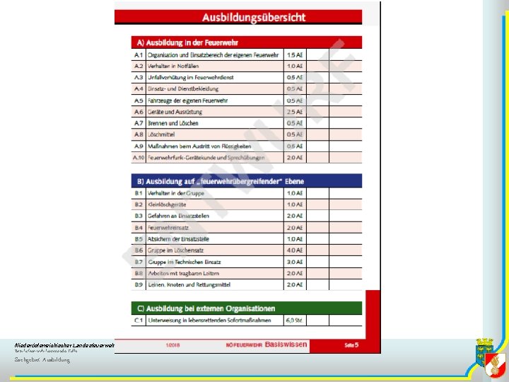 Niederösterreichischer Landesfeuerwehrverband Bezirksfeuerwehrkommando Tulln Sachgebiet Ausbildung 