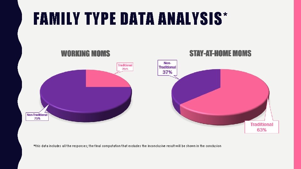 FAMILY TYPE DATA ANALYSIS* *this data includes all the responses; the final computation that