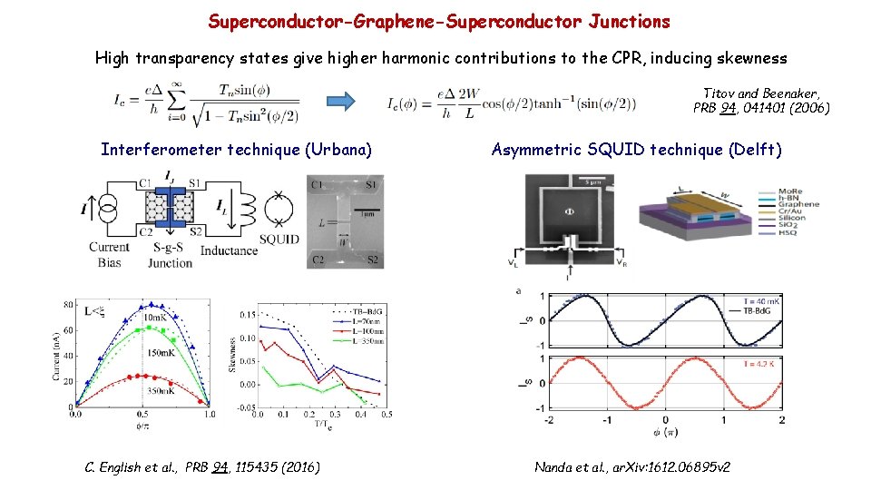 Superconductor-Graphene-Superconductor Junctions High transparency states give higher harmonic contributions to the CPR, inducing skewness
